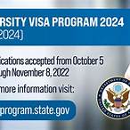 green card lottery dv-2024
